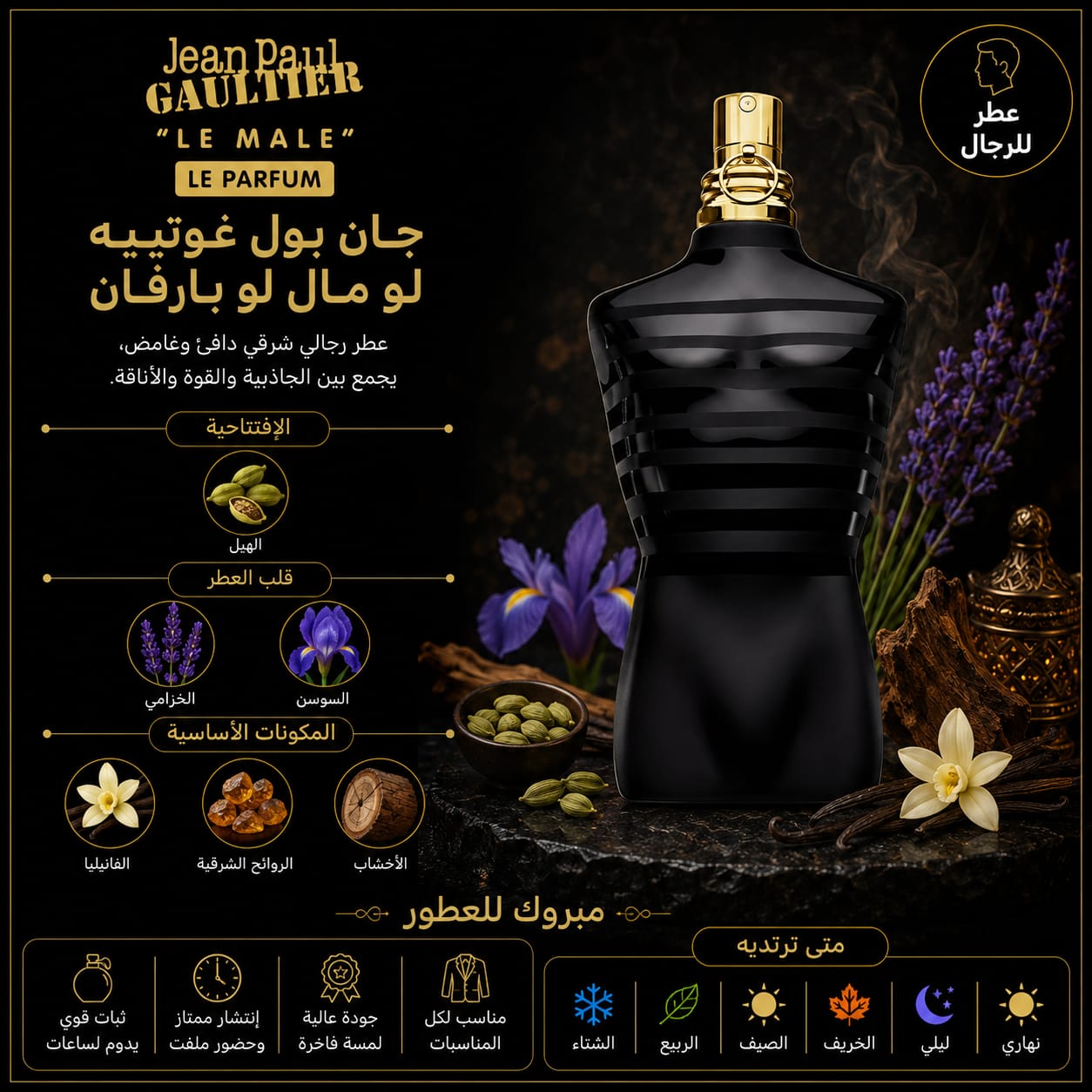 عبوة جان بول غوتييه لو مال لو بارفان