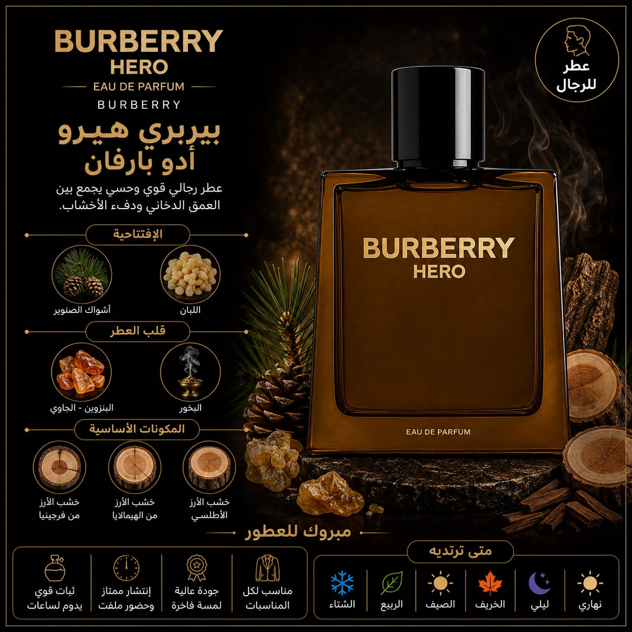 عبوة بيربري هيرو أو دو بارفان